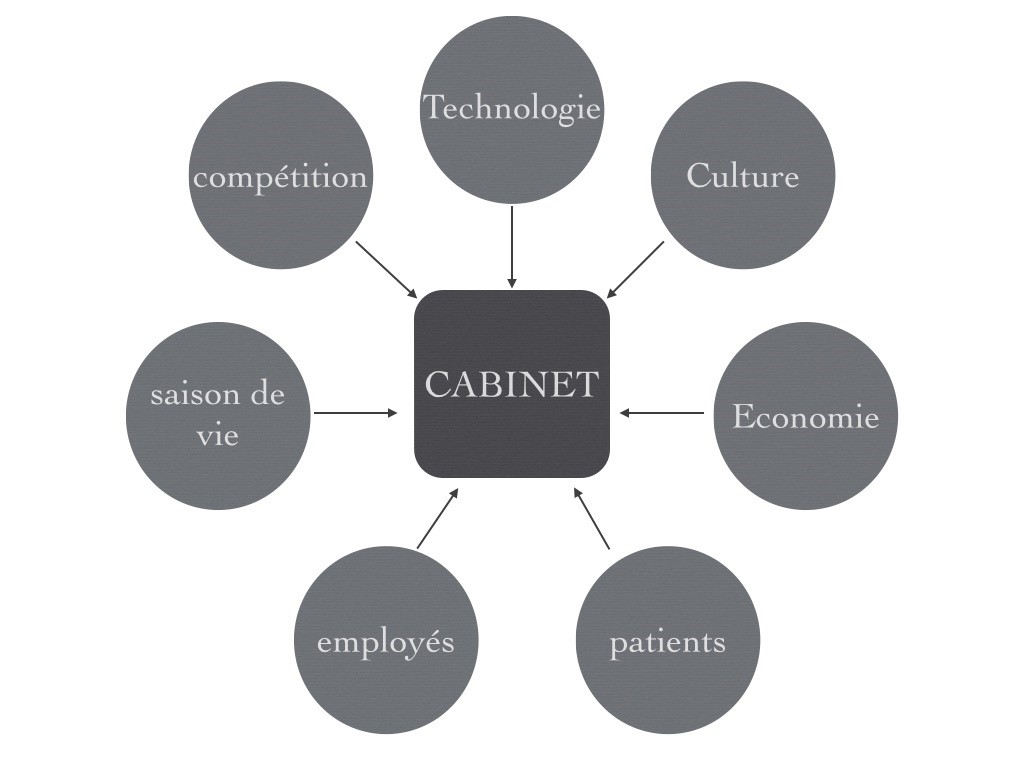 retrouver le sens dans notre art