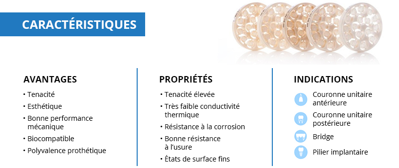 Synthèse des propriétés