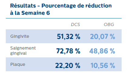 Résultat-étude-tableau2