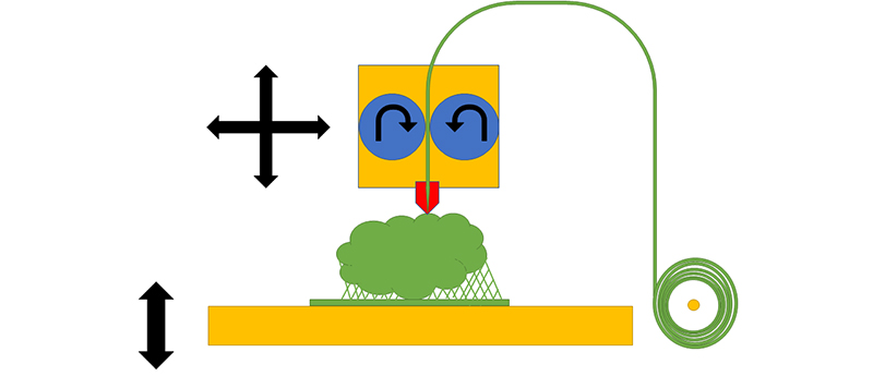 FDM-Imprimante-3D-Lanoiselée