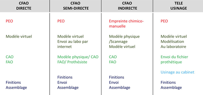 Flux-CFAO-Imprimante-3D-Lanoiselée