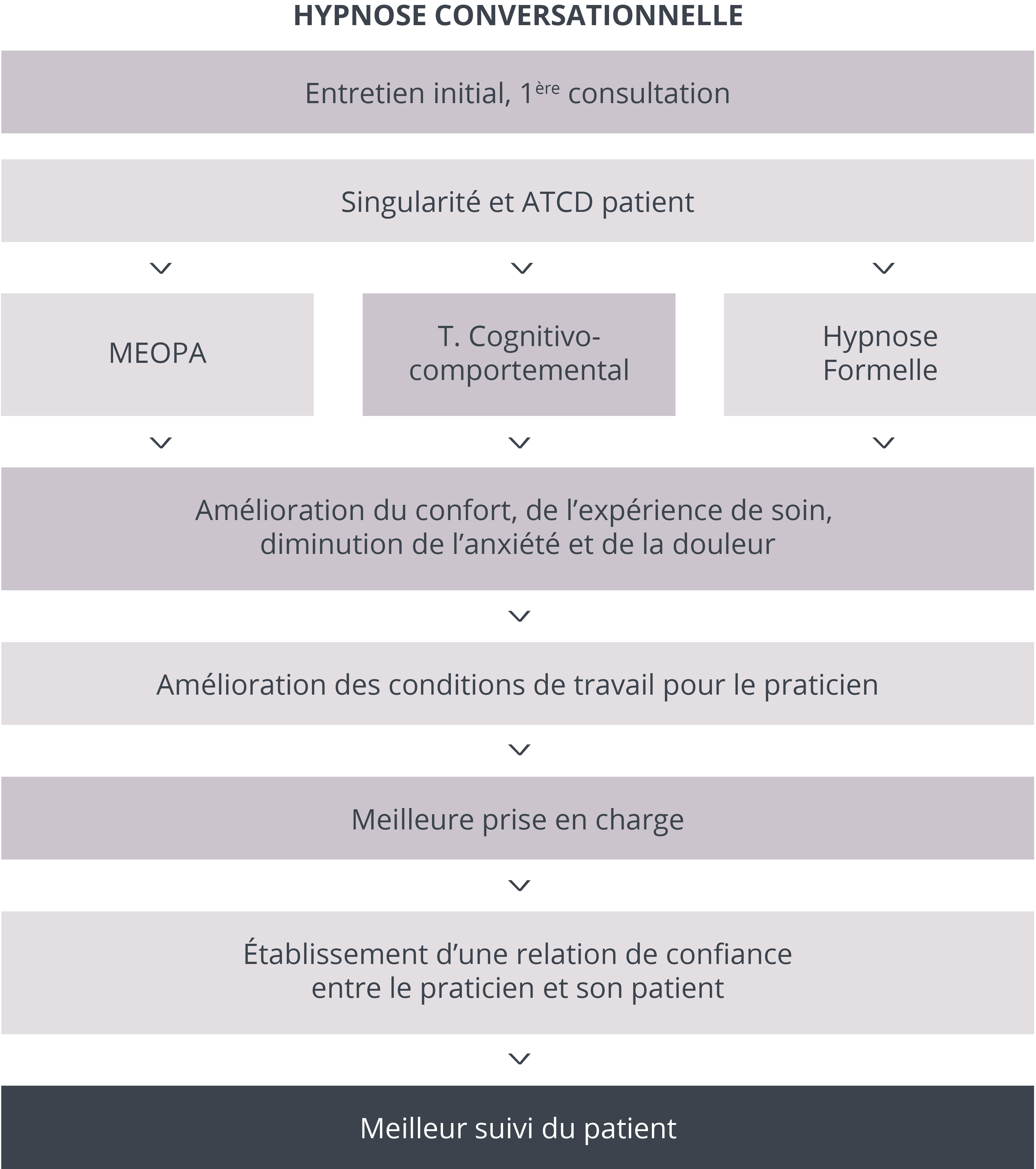 Tableau-Article-Marie-Dacquin