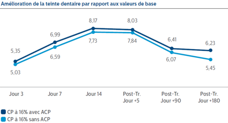 Figure3-Teinte-Dentaire
