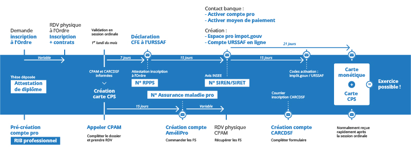 Site-Frise-chronologique-Maxime-Boiteaud-03