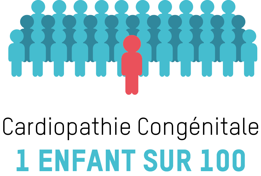 Figure0-article-cardiopathie-congenitale