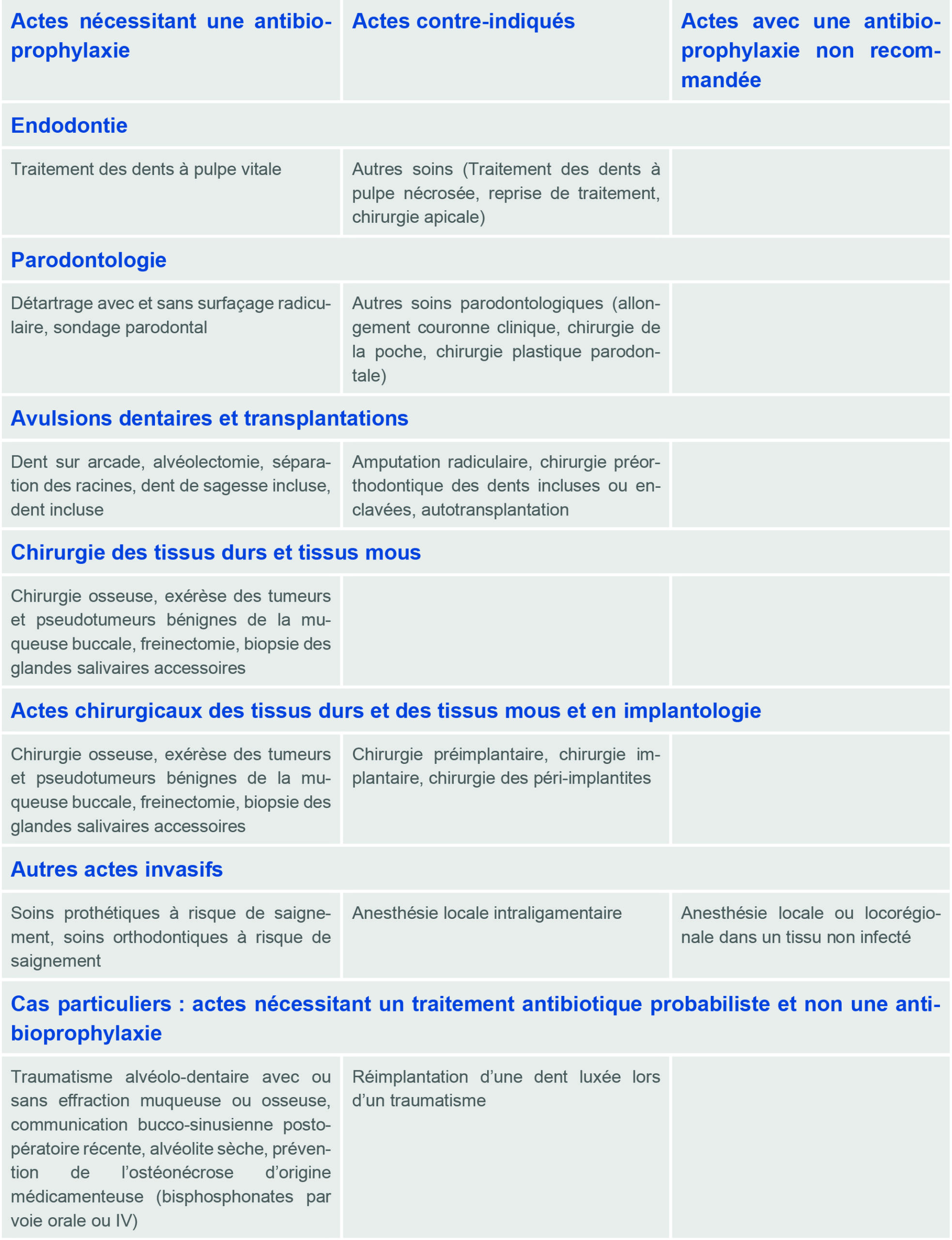 Figure12-article-cardiopathie-congenitale