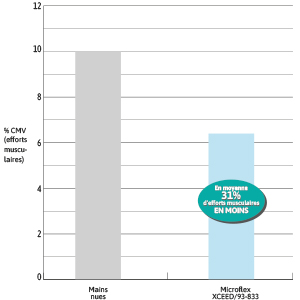 img-graphique-article-ansell