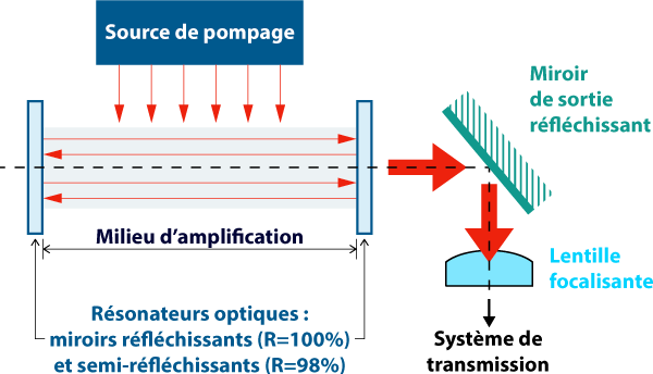 Schéma laser Er:YAG