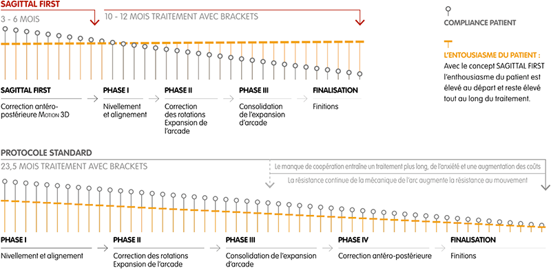 Carriere Motion®, tableau